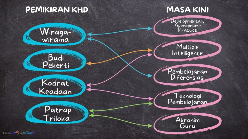 Relevansi Pemikiran KHD Ki Hadjar Dewantara